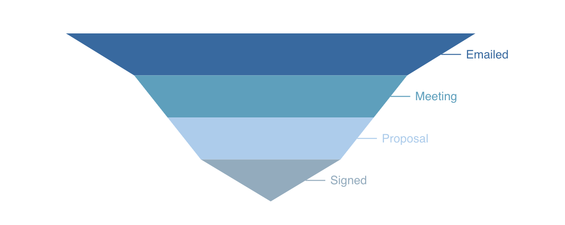 custom-chart